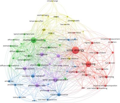 Horizontal-to-tilt irradiance conversion for high-latitude regions: a review and meta-analysis